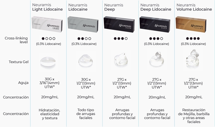 ٻҾ2 ͧԹ : Neuramis Volume (Lidocain) Ҫ ʹ 100% ٵüҪ 0.3% (Ѻ ١ ҧ ˹