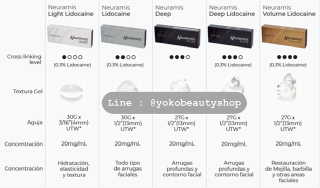 ٻҾ4 ͧԹ : Neuramis Volume (Lidocain) Ҫ ʹ 100% ٵüҪ 0.3% (Ѻ ١ ҧ ˹